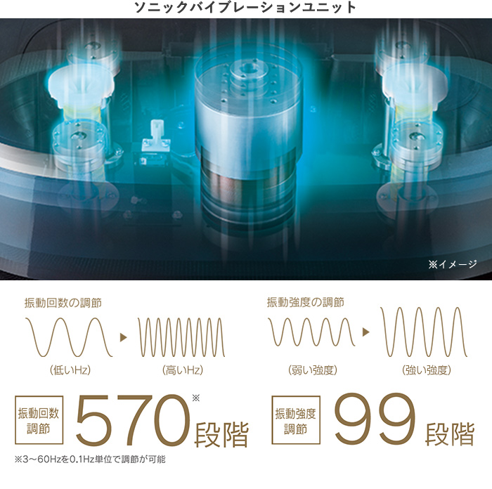 ソニックバイブレーションユニット