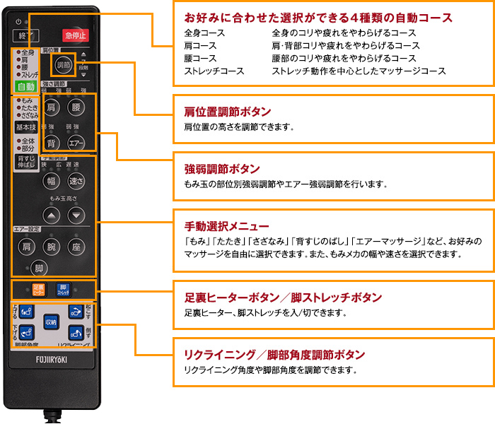 ダイレクトリモコン